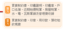 1.賣方:買賣契約書、印鑑證明、印鑑章、戶口名簿、近期地價稅單、房屋稅單、水、電、瓦斯單據及管理費收據 
2.買方:買賣契約書、印章、用印款、預收地政規費