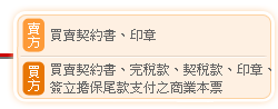 1.賣方:賣方買賣契約書、印章 
2.買方:買賣契約書、完稅款、契稅款、印章、簽立擔保尾款支付之商業本票